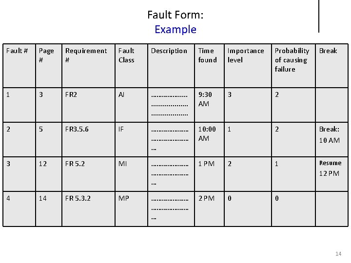 Training 1 Inspecting SRS using Fault Checklist Method
