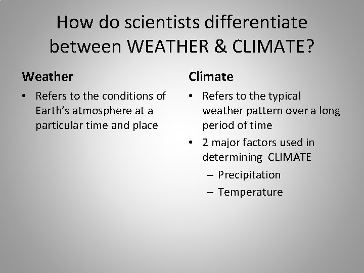 How do scientists differentiate between WEATHER & CLIMATE? Weather Climate • Refers to the