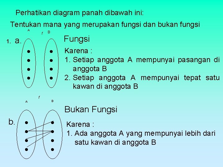 Perhatikan diagram panah dibawah ini: Tentukan mana yang merupakan fungsi dan bukan fungsi A