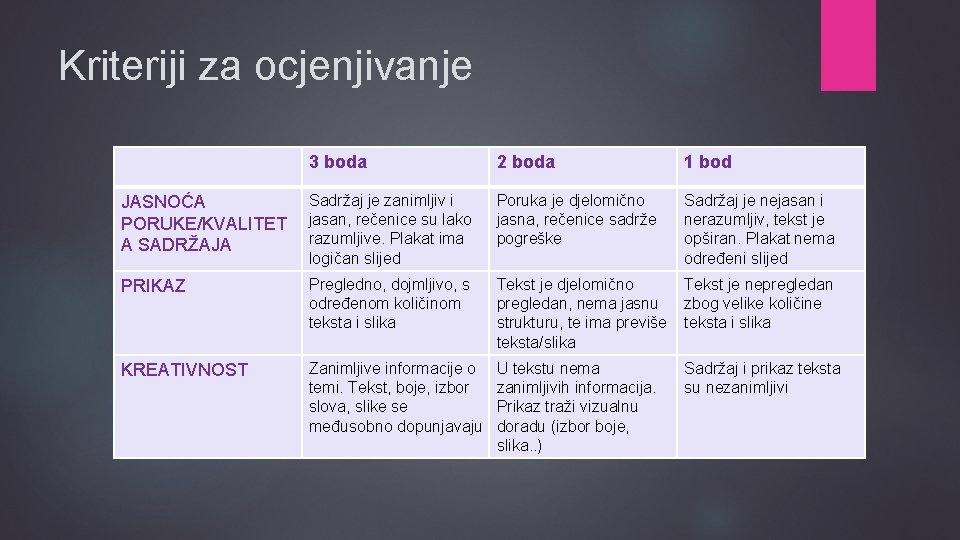 Kriteriji za ocjenjivanje 3 boda 2 boda 1 bod JASNOĆA PORUKE/KVALITET A SADRŽAJA Sadržaj