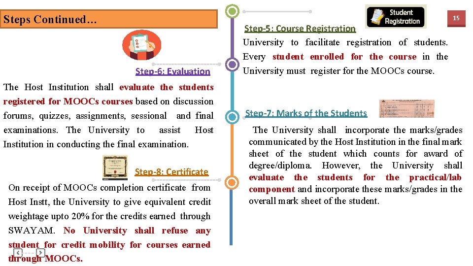 Steps Continued… 15 Step-6: Evaluation The Host Institution shall evaluate the students registered for