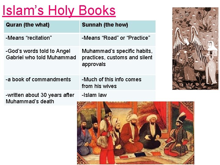 Islam’s Holy Books Quran (the what) Sunnah (the how) -Means “recitation” -Means “Road” or