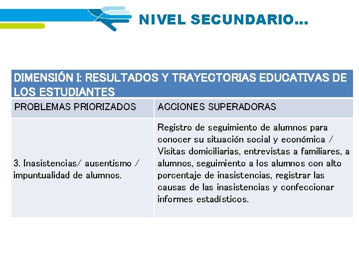 NIVEL SECUNDARIO… DIMENSIÓN I: RESULTADOS Y TRAYECTORIAS EDUCATIVAS DE LOS ESTUDIANTES PROBLEMAS PRIORIZADOS 3.