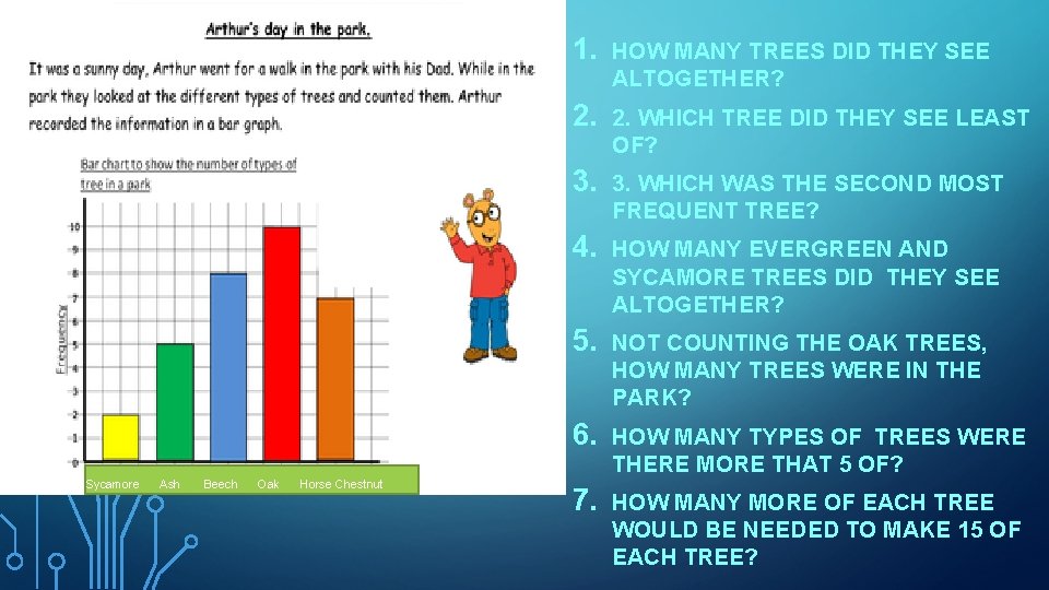 Sycamore Ash Beech Oak Horse Chestnut 1. HOW MANY TREES DID THEY SEE ALTOGETHER?