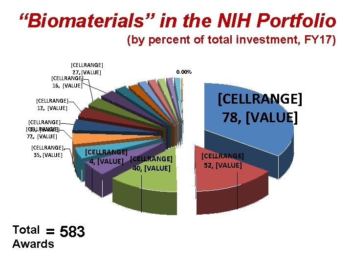 NIH Funding for Novel Biomaterials David Rampulla Program