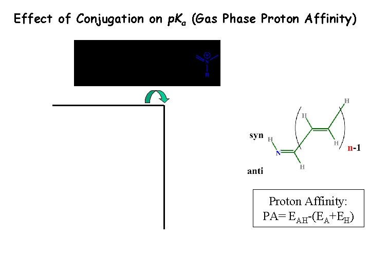Effect of Conjugation on p. Ka (Gas Phase Proton Affinity) Proton Affinity: PA= EAH-(EA+EH) Effect of Conjugation on p. Ka (Gas Phase Proton Affinity) Proton Affinity: PA= EAH-(EA+EH)