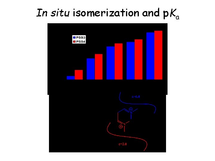 In situ isomerization and p. Ka In situ isomerization and p. Ka