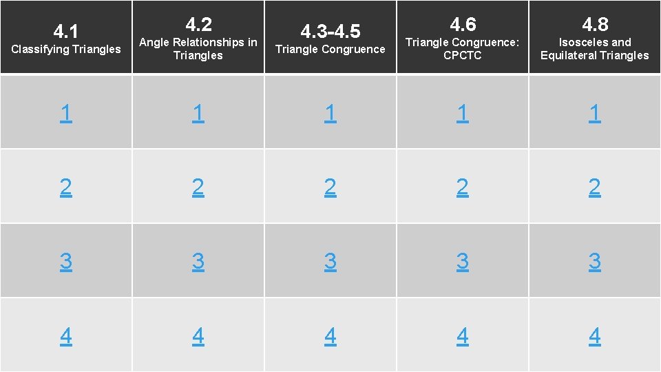 4. 1 4. 2 4. 3 -4. 5 4. 6 4. 8 Classifying Triangles