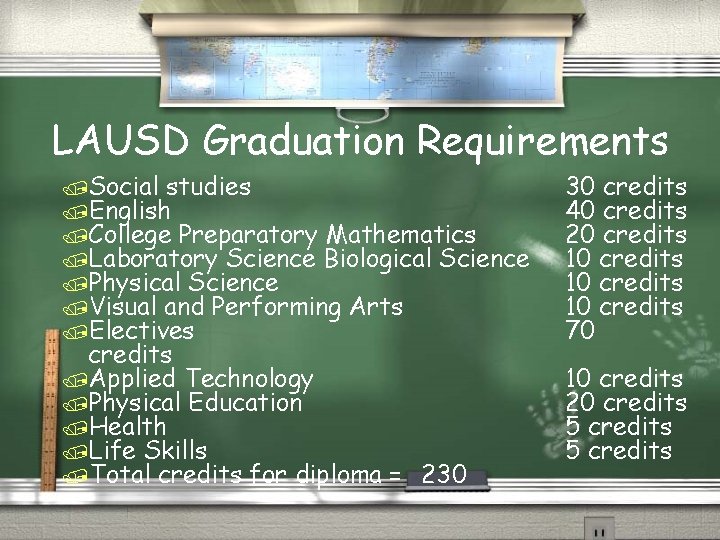 LAUSD Graduation Requirements /Social studies /English /College Preparatory Mathematics /Laboratory Science Biological Science /Physical