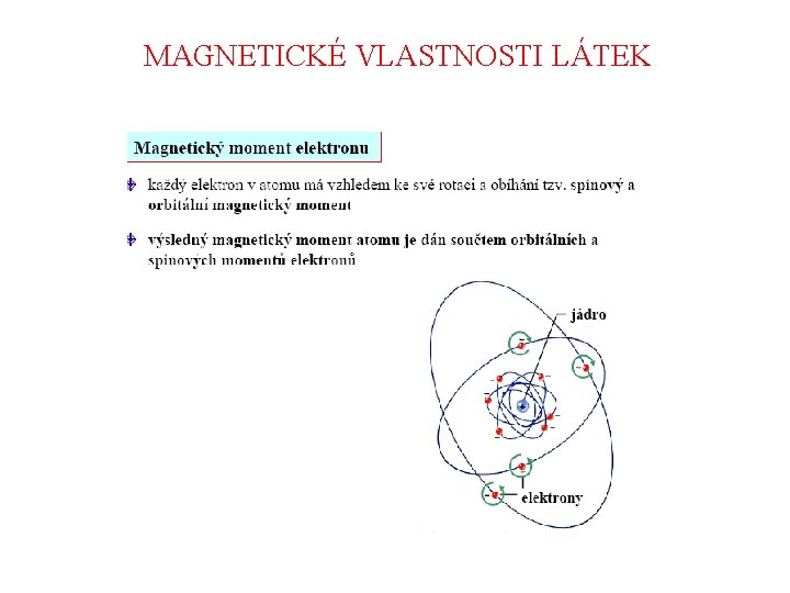 MAGNETICKÉ VLASTNOSTI LÁTEK 