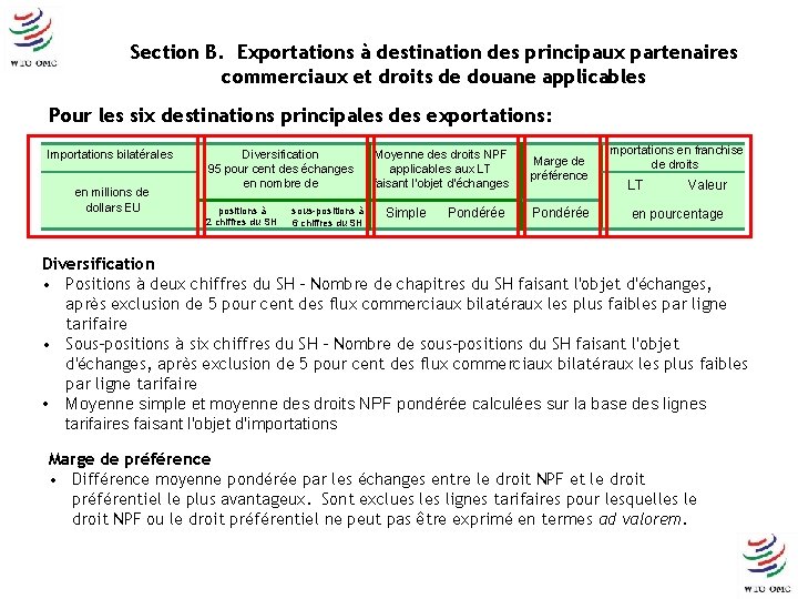 Section B. Exportations à destination des principaux partenaires commerciaux et droits de douane applicables