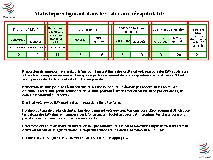 Statistiques figurant dans les tableaux récapitulatifs Droits > 3 * MOY Consolidés NPF appliqués