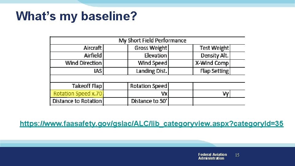 What’s my baseline? https: //www. faasafety. gov/gslac/ALC/lib_categoryview. aspx? category. Id=35 Federal Aviation Administration 15