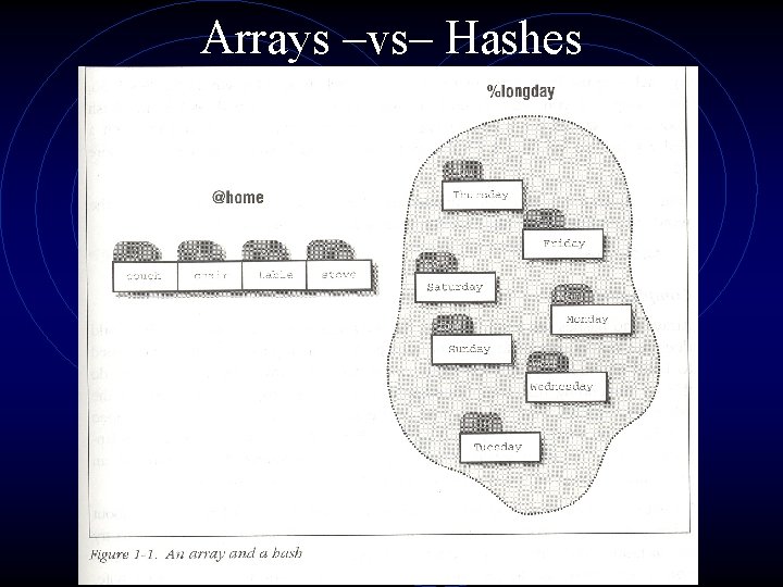 Arrays –vs– Hashes 