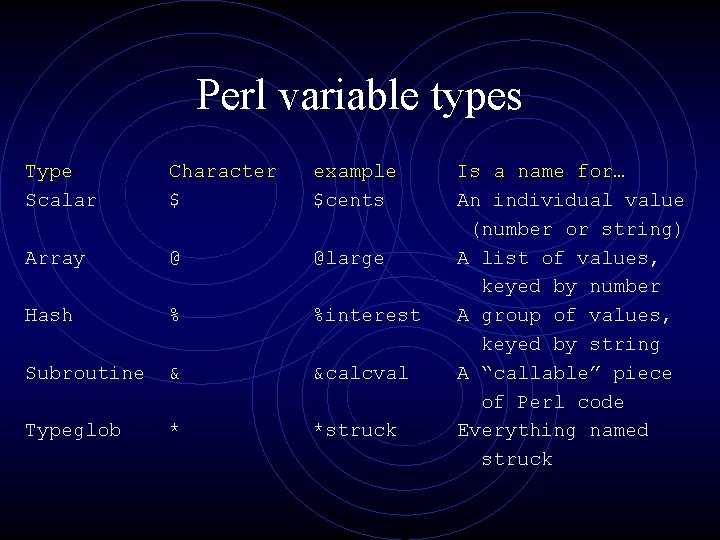 Perl variable types Type Scalar Character $ example $cents Array @ @large Hash %