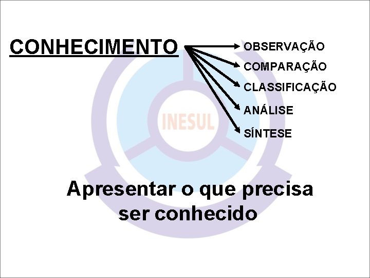 CONHECIMENTO OBSERVAÇÃO COMPARAÇÃO CLASSIFICAÇÃO ANÁLISE SÍNTESE Apresentar o que precisa ser conhecido 