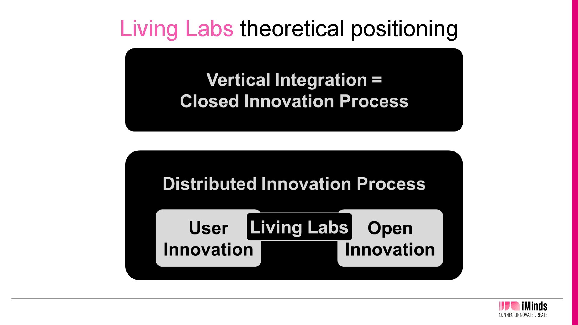 Living Labs theoretical positioning 
