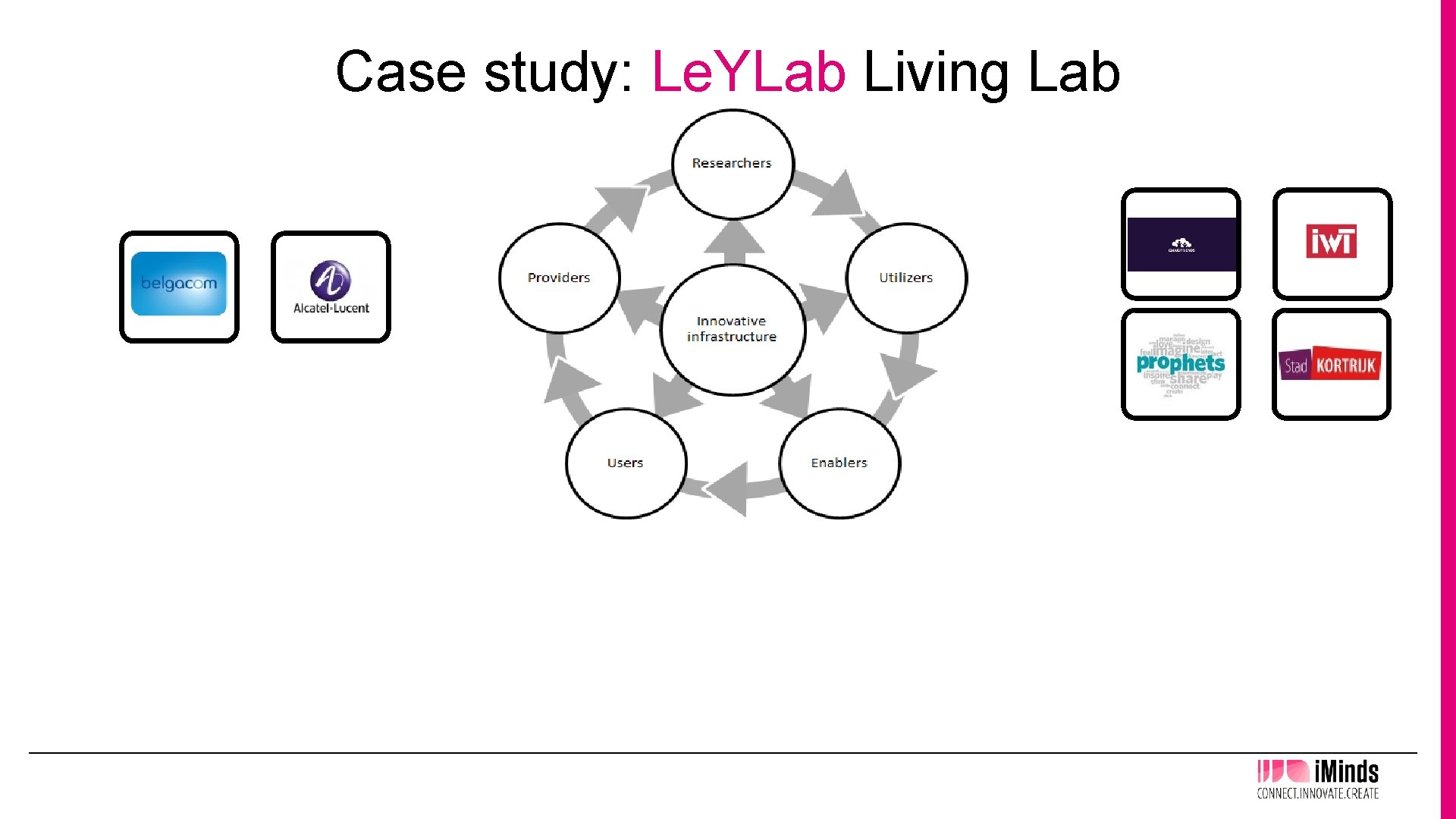 Case study: Le. YLab Living Lab 