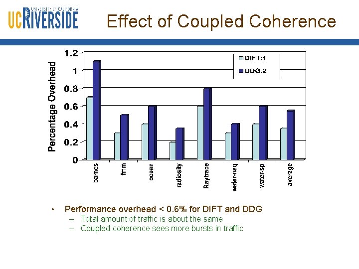 Effect of Coupled Coherence • Performance overhead < 0. 6% for DIFT and DDG