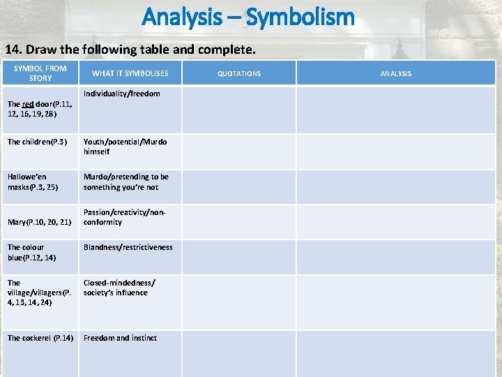 Analysis – Symbolism 14. Draw the following table and complete. SYMBOL FROM STORY The