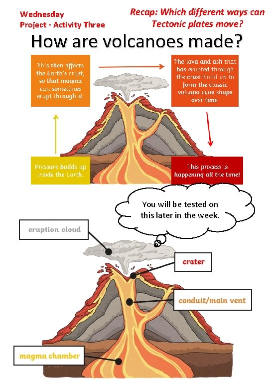 Wednesday Project - Activity Three Recap: Which different ways can Tectonic plates move? How