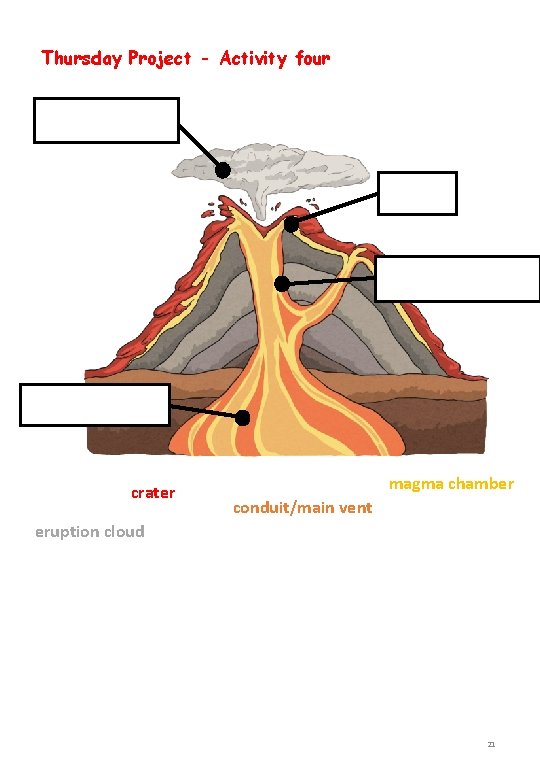 Thursday Project - Activity four crater magma chamber conduit/main vent eruption cloud 21 