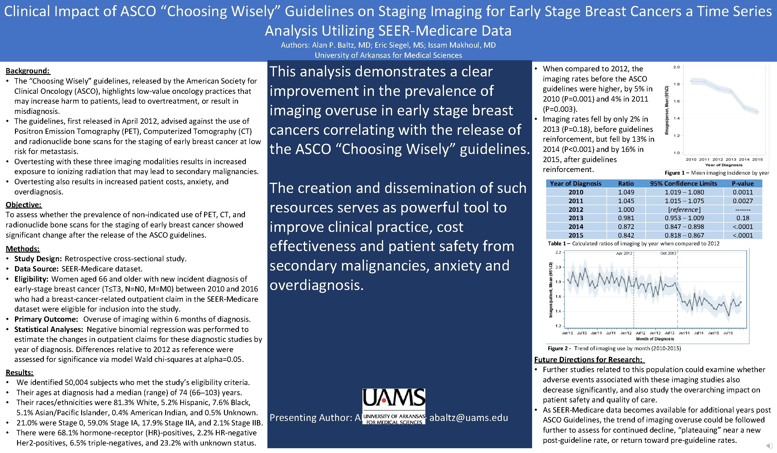 Clinical Impact of ASCO “Choosing Wisely” Guidelines on Staging Imaging for Early Stage Breast