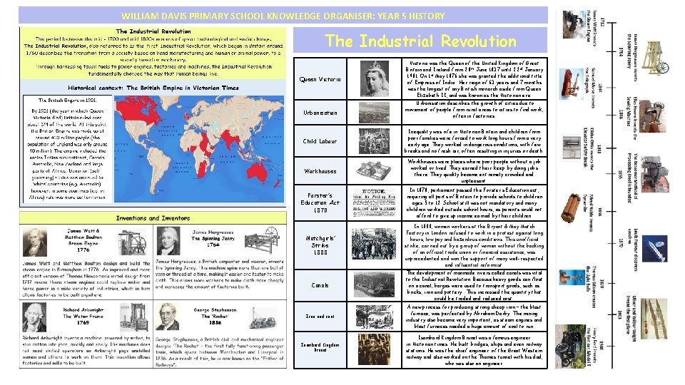 WILLIAM DAVIS PRIMARY SCHOOL KNOWLEDGE ORGANISER: YEAR 5 HISTORY The Industrial Revolution Queen Victoria