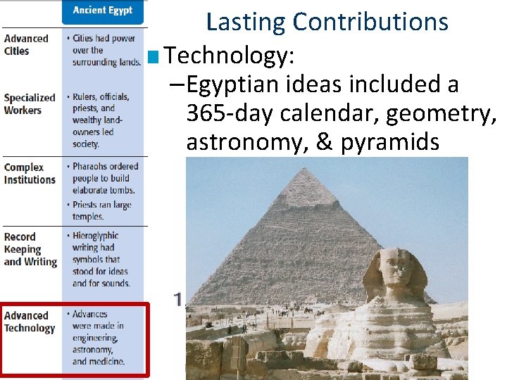 Lasting Contributions ■ Technology: –Egyptian ideas included a 365 -day calendar, geometry, astronomy, &
