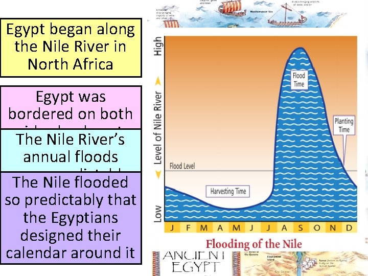 Egypt began along the Nile River in North Africa Egypt was bordered on both