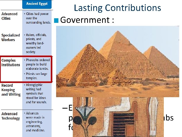 Lasting Contributions ■ Government : –Pharaohs ruled Egypt as “king-gods” & were thought to
