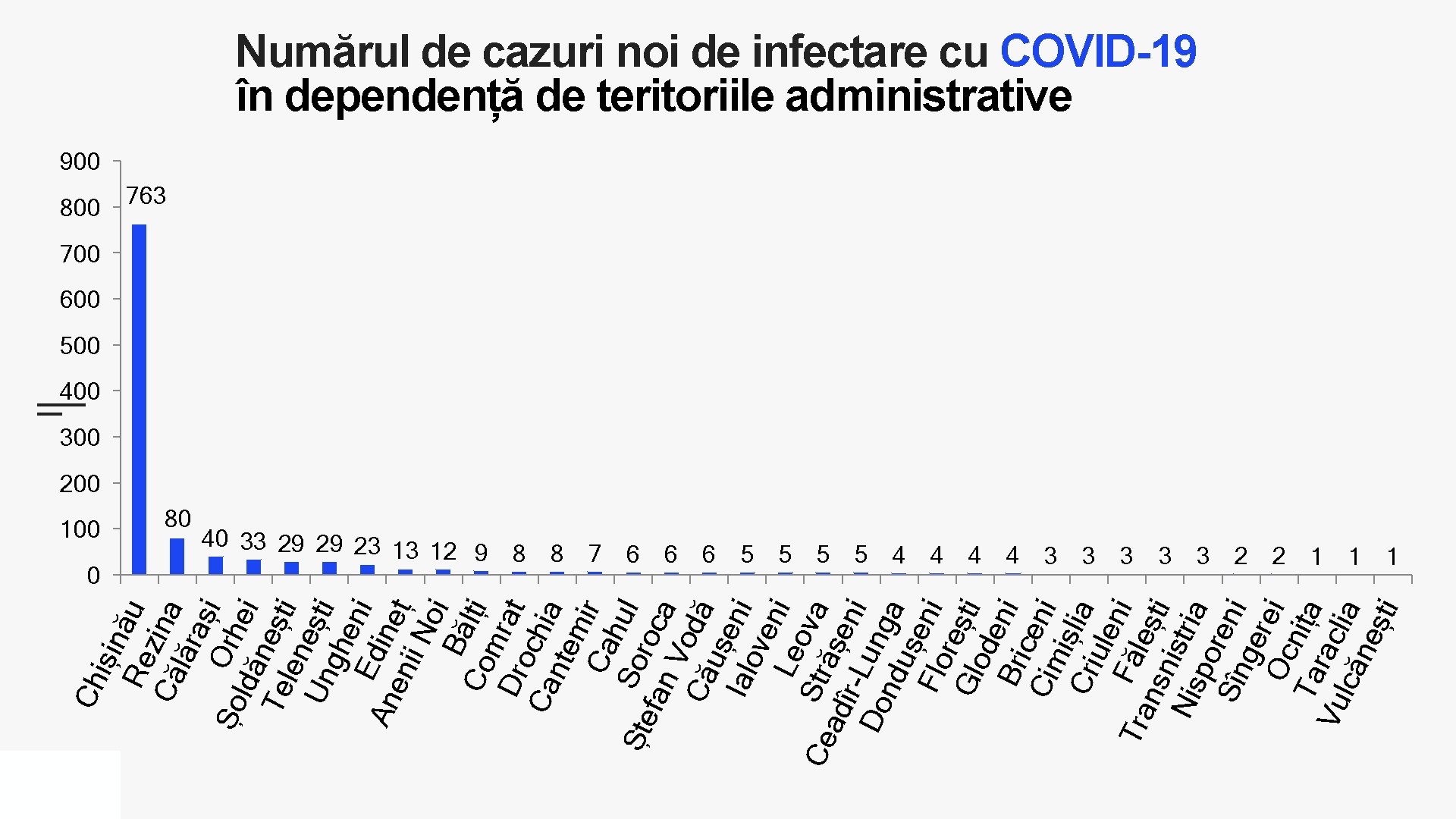 Ch ișin ă Re u z Că ina lăr ași Șo Orh ldă ei