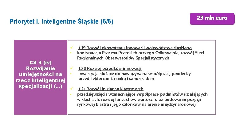 Priorytet I. Inteligentne Śląskie (6/6) 23 mln euro 1. 19 Rozwój ekosystemu innowacji województwa