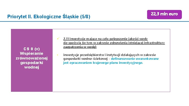 Priorytet II. Ekologiczne Śląskie (5/8) CS 8 (v) Wspieranie zrównoważonej gospodarki wodnej 22, 3