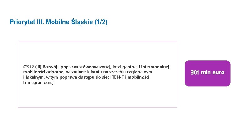 Priorytet III. Mobilne Śląskie (1/2) CS 12 (iii) Rozwój i poprawa zrównoważonej, inteligentnej i