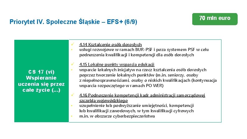 Priorytet IV. Społeczne Śląskie – EFS+ (6/9) CS 17 (vi) Wspieranie uczenia się przez