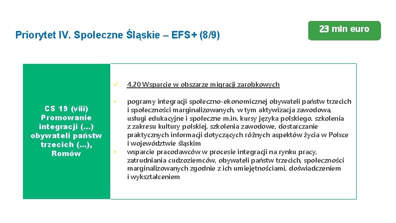 23 mln euro Priorytet IV. Społeczne Śląskie – EFS+ (8/9) CS 19 (viii) Promowanie