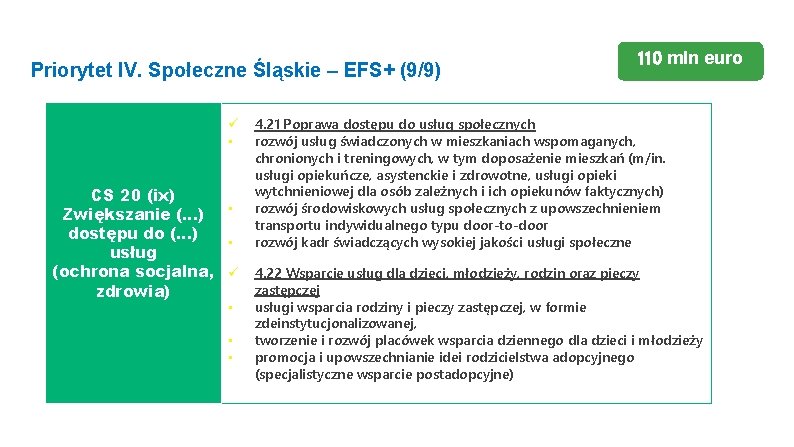 Priorytet IV. Społeczne Śląskie – EFS+ (9/9) • 110 mln euro 4. 21 Poprawa
