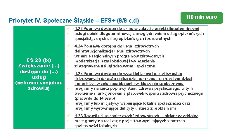 Priorytet IV. Społeczne Śląskie – EFS+ (9/9 c. d) 110 mln euro • 4.