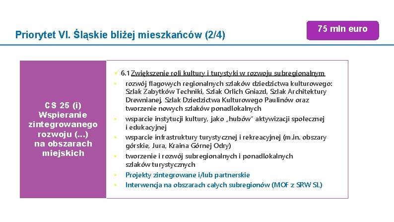Priorytet VI. Śląskie bliżej mieszkańców (2/4) CS 25 (i) Wspieranie zintegrowanego rozwoju (…) na