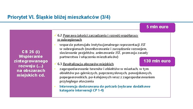 Priorytet VI. Śląskie bliżej mieszkańców (3/4) 5 mln euro CS 25 (i) Wspieranie zintegrowanego