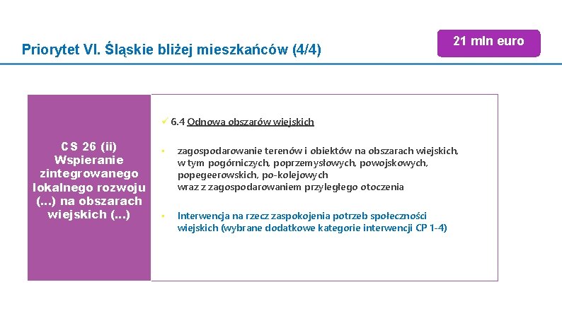 Priorytet VI. Śląskie bliżej mieszkańców (4/4) 21 mln euro 6. 4 Odnowa obszarów wiejskich