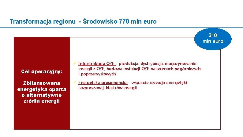 Transformacja regionu - Środowisko 770 mln euro 310 mln euro PROBLEMOWE Cel operacyjny: Zbilansowana