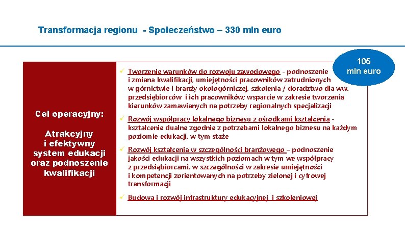 Transformacja regionu - Społeczeństwo – 330 mln euro 105 mln euro Cel operacyjny: Atrakcyjny