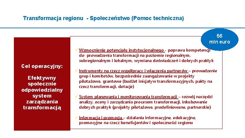 Transformacja regionu - Społeczeństwo (Pomoc techniczna) 56 mln euro Cel operacyjny: Efektywny społecznie odpowiedzialny
