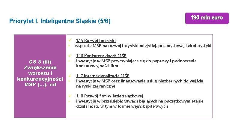 Priorytet I. Inteligentne Śląskie (5/6) 190 mln euro 1. 15 Rozwój turystyki • wsparcie