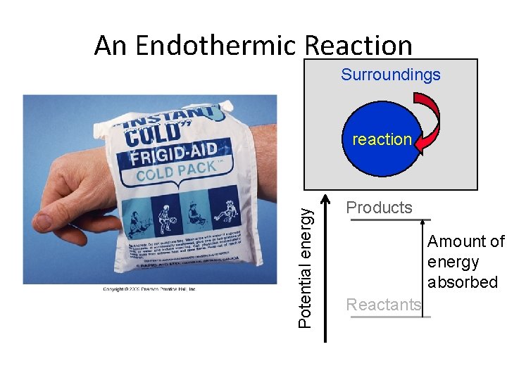 An Endothermic Reaction Surroundings Potential energy reaction Products Amount of energy absorbed Reactants 