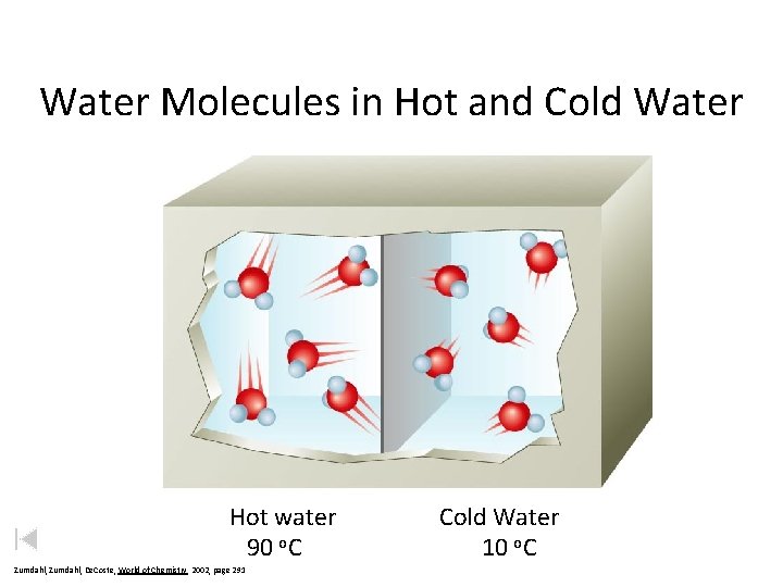 Water Molecules in Hot and Cold Water Hot water 90 o. C Zumdahl, De.