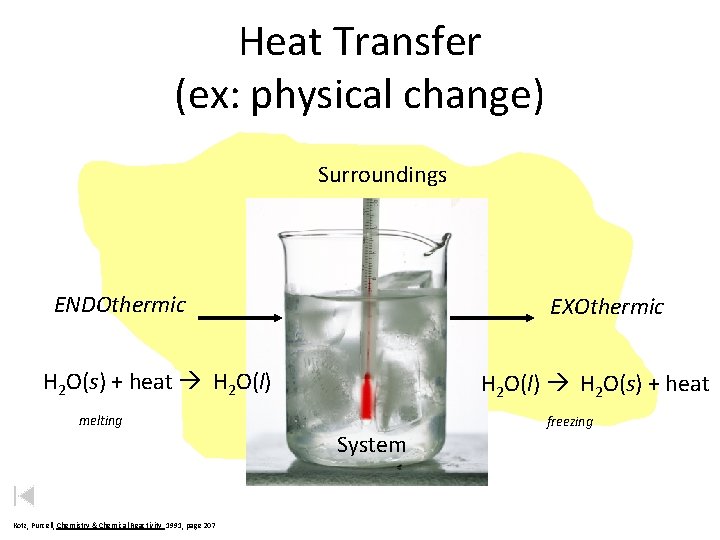 Heat Transfer (ex: physical change) Surroundings ENDOthermic System H 2 O(s) + heat H