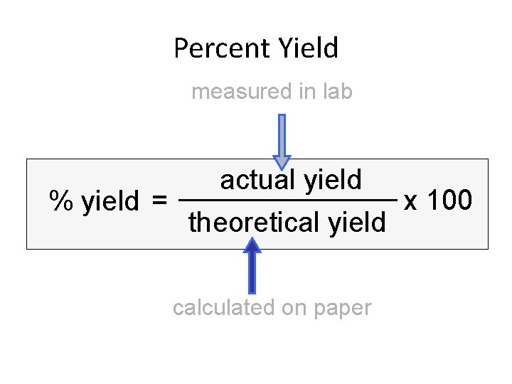 Percent Yield measured in lab % yield = actual yield theoretical yield calculated on